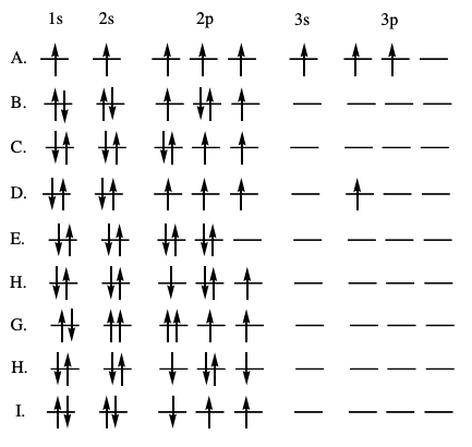 Screenshot of a series of MO electron configurations.
